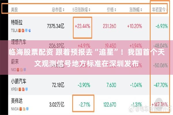 临海股票配资 跟着预报去“追星”！我国首个天文观测信号地方标准在深圳发布