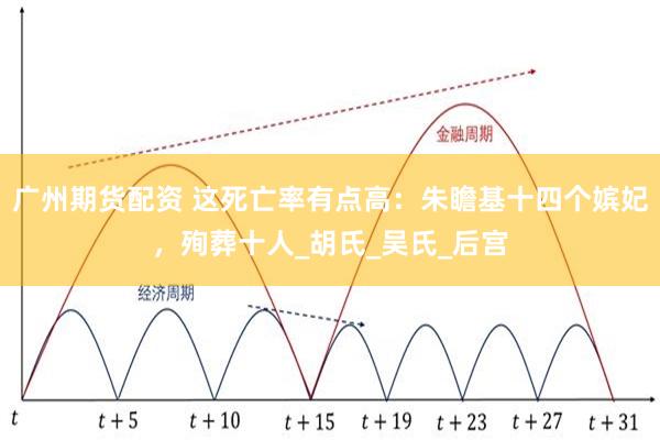 广州期货配资 这死亡率有点高：朱瞻基十四个嫔妃，殉葬十人_胡氏_吴氏_后宫