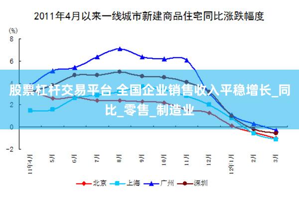 股票杠杆交易平台 全国企业销售收入平稳增长_同比_零售_制造业