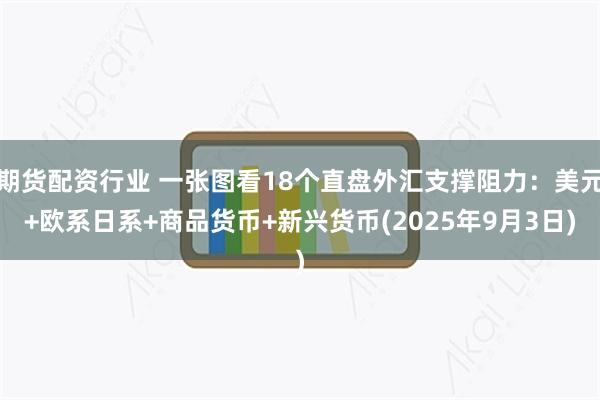 期货配资行业 一张图看18个直盘外汇支撑阻力：美元+欧系日系+商品货币+新兴货币(2025年9月3日)