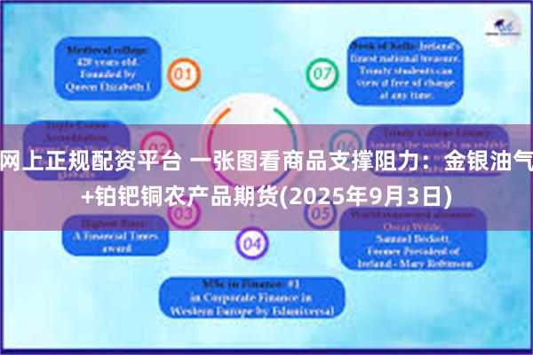 网上正规配资平台 一张图看商品支撑阻力：金银油气+铂钯铜农产品期货(2025年9月3日)