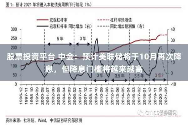 股票投资平台 中金：预计美联储将于10月再次降息，但降息门槛将越来越高