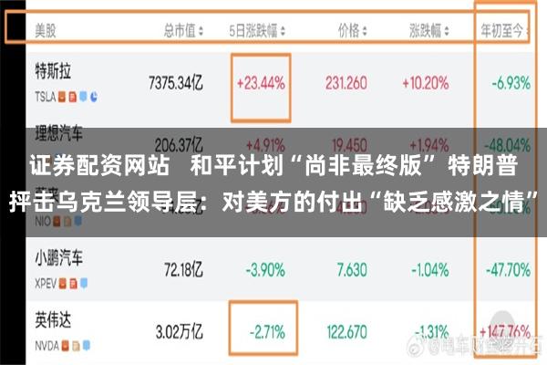 证券配资网站   和平计划“尚非最终版” 特朗普抨击乌克兰领导层：对美方的付出“缺乏感激之情”