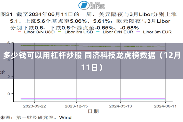 多少钱可以用杠杆炒股 同济科技龙虎榜数据（12月11日）