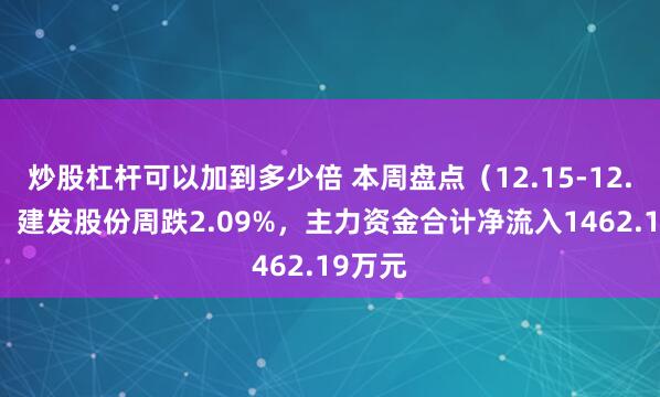 炒股杠杆可以加到多少倍 本周盘点（12.15-12.19）：建发股份周跌2.09%，主力资金合计净流入1462.19万元