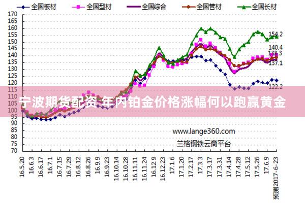 宁波期货配资 年内铂金价格涨幅何以跑赢黄金