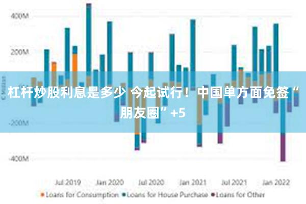 杠杆炒股利息是多少 今起试行！中国单方面免签“朋友圈”+5