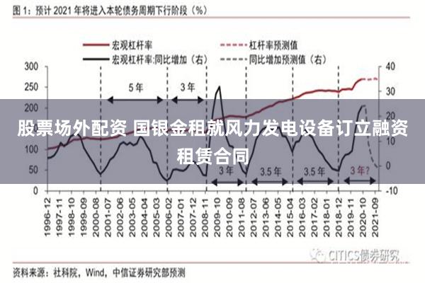 股票场外配资 国银金租就风力发电设备订立融资租赁合同