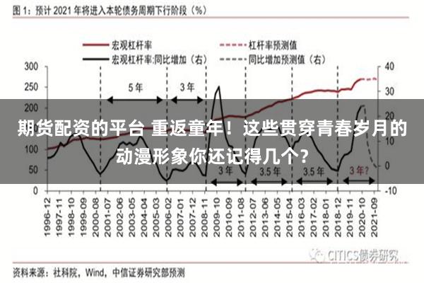 期货配资的平台 重返童年！这些贯穿青春岁月的动漫形象你还记得几个？