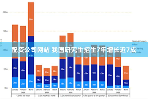 配资公司网站 我国研究生招生7年增长近7成
