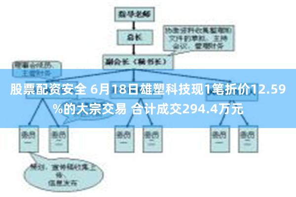 股票配资安全 6月18日雄塑科技现1笔折价12.59%的大宗交易 合计成交294.4万元