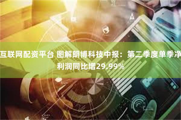 互联网配资平台 图解朗博科技中报：第二季度单季净利润同比增29.99%
