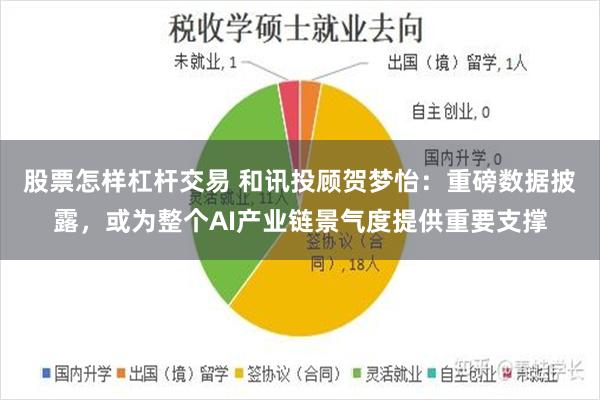 股票怎样杠杆交易 和讯投顾贺梦怡：重磅数据披露，或为整个AI产业链景气度提供重要支撑
