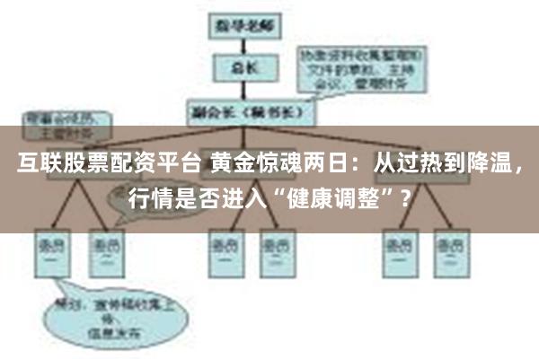 互联股票配资平台 黄金惊魂两日：从过热到降温，行情是否进入“健康调整”？