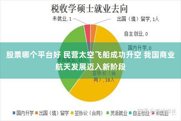 股票哪个平台好 民营太空飞船成功升空 我国商业航天发展迈入新阶段