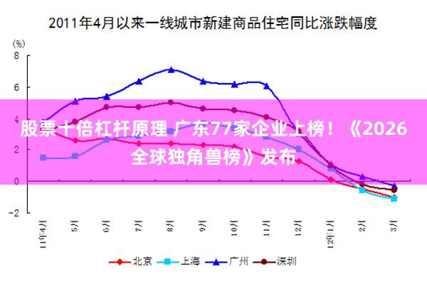 股票十倍杠杆原理 广东77家企业上榜！《2026全球独角兽榜》发布