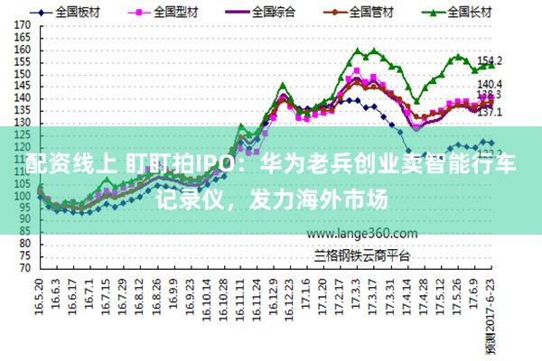 配资线上 盯盯拍IPO：华为老兵创业卖智能行车记录仪，发力海外市场