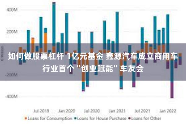 如何做股票杠杆 1亿元基金 鑫源汽车成立商用车行业首个“创业赋能”车友会