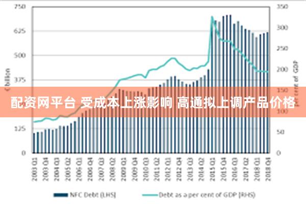 配资网平台 受成本上涨影响 高通拟上调产品价格