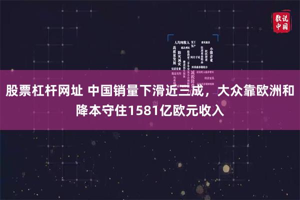 股票杠杆网址 中国销量下滑近三成，大众靠欧洲和降本守住1581亿欧元收入