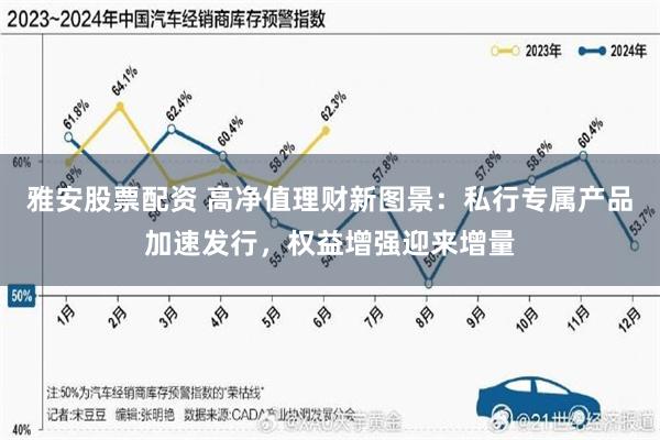 雅安股票配资 高净值理财新图景：私行专属产品加速发行，权益增强迎来增量