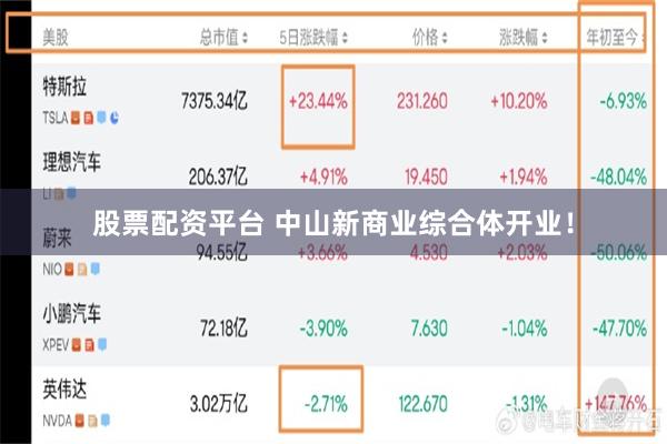 股票配资平台 中山新商业综合体开业！