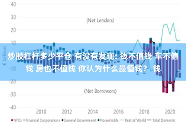 炒股杠杆多少平仓 有没有发现: 钱不值钱 车不值钱 房也不值钱 你认为什么最值钱？ 钱