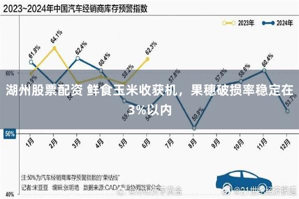 湖州股票配资 鲜食玉米收获机，果穗破损率稳定在3%以内