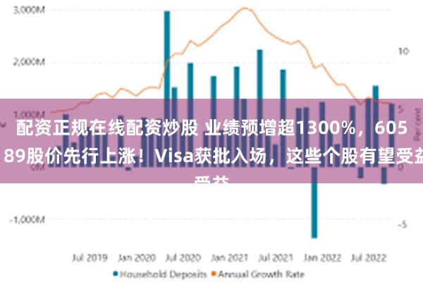 配资正规在线配资炒股 业绩预增超1300%，605189股价先行上涨！Visa获批入场，这些个股有望受益